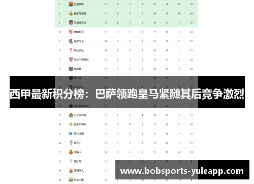 西甲最新积分榜：巴萨领跑皇马紧随其后竞争激烈