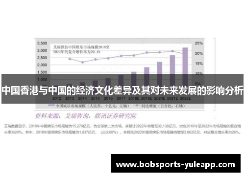 中国香港与中国的经济文化差异及其对未来发展的影响分析